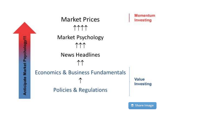 Market Prices