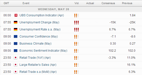 Economic Events Chart