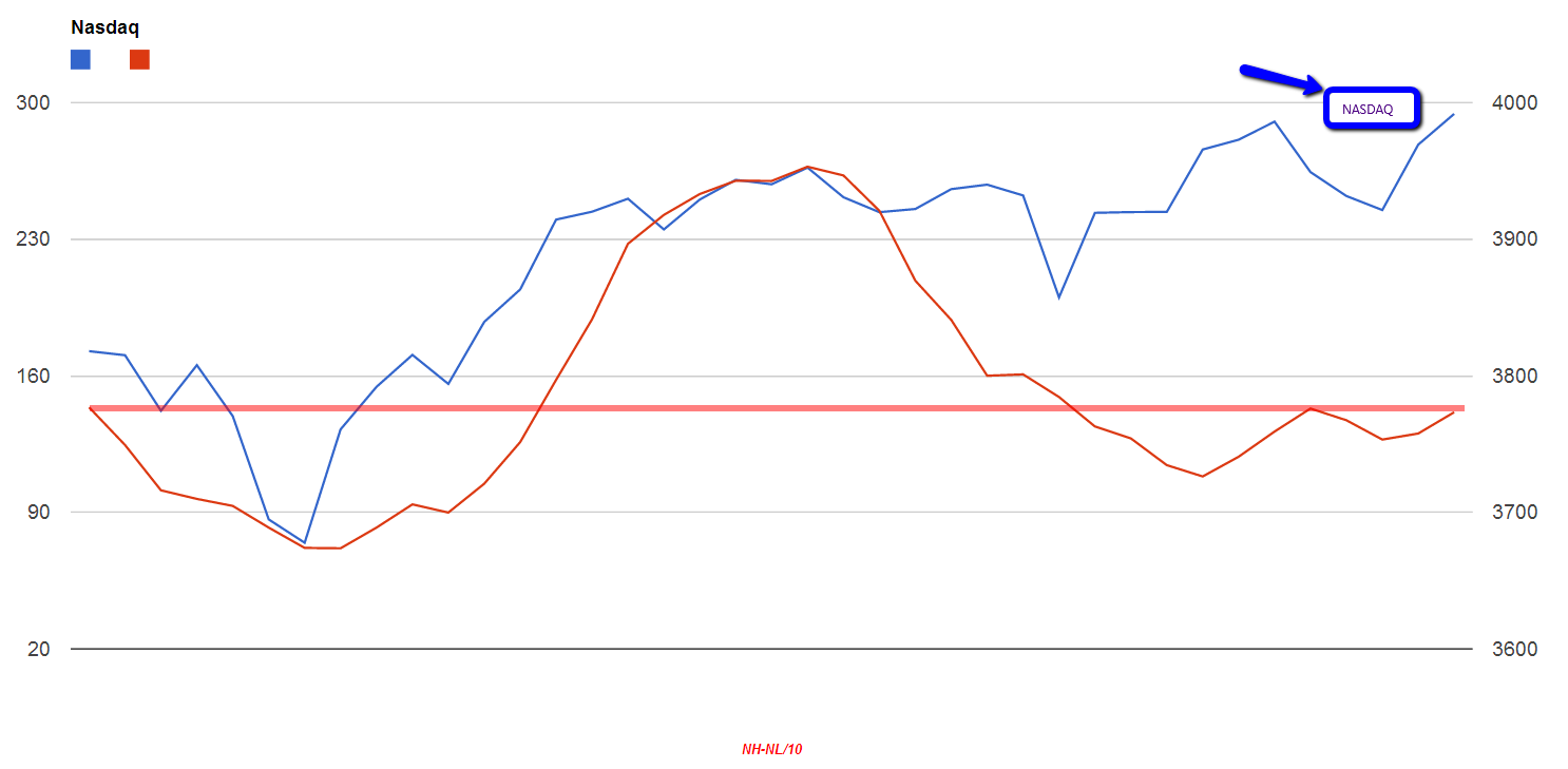 Nasdaq_2