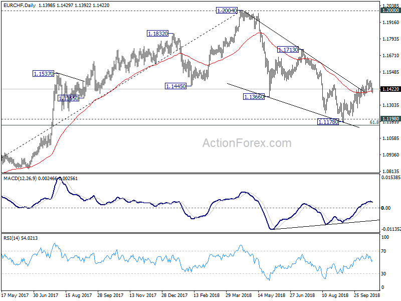 EUR/CHF