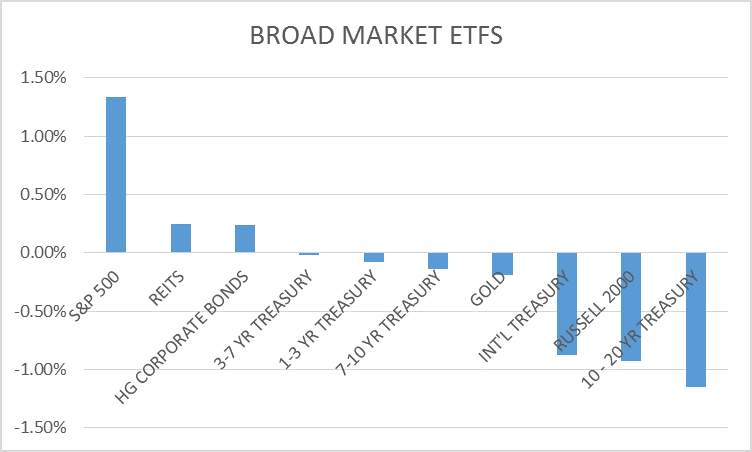 Broad Market ETFs