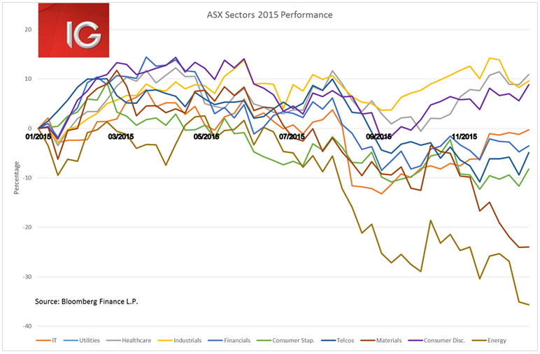ASX Chart
