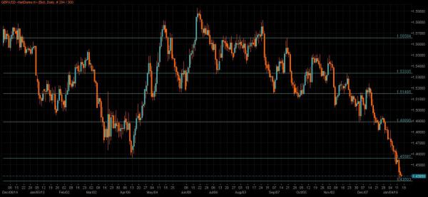 GBP/USD