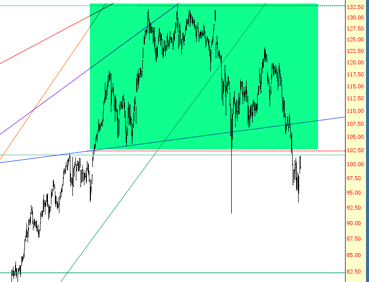 Apple Pattern Chart