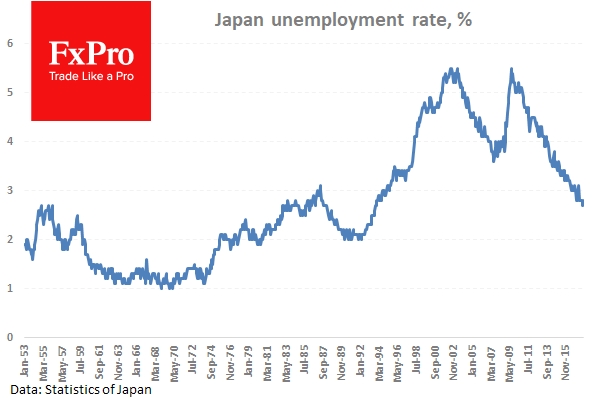 Japanese Unemployment Rate