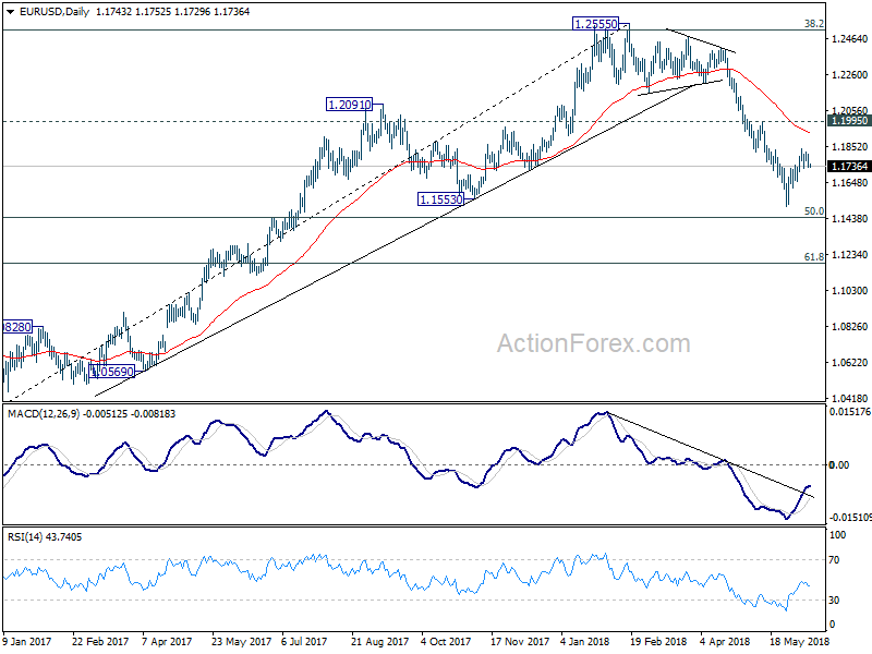 EUR/USD Daily Chart