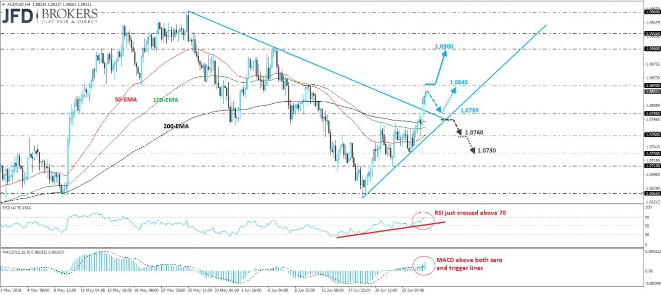 AUD/NZD