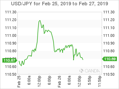 USD/JPY