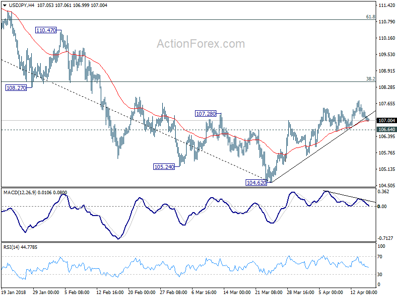 USD/JPY H4 Chart