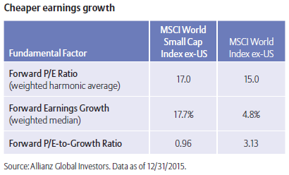 Cheaper Earnings Growth