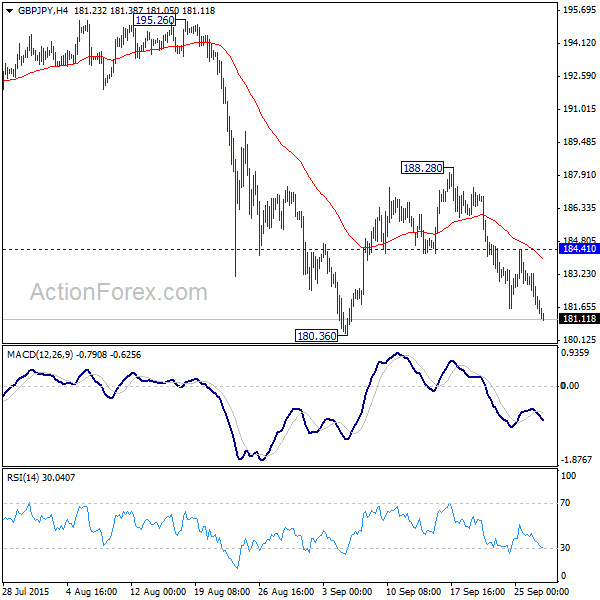 GBP/JPY H4