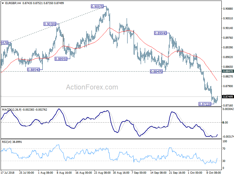 EUR/GBP