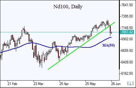 Nasdaq 100