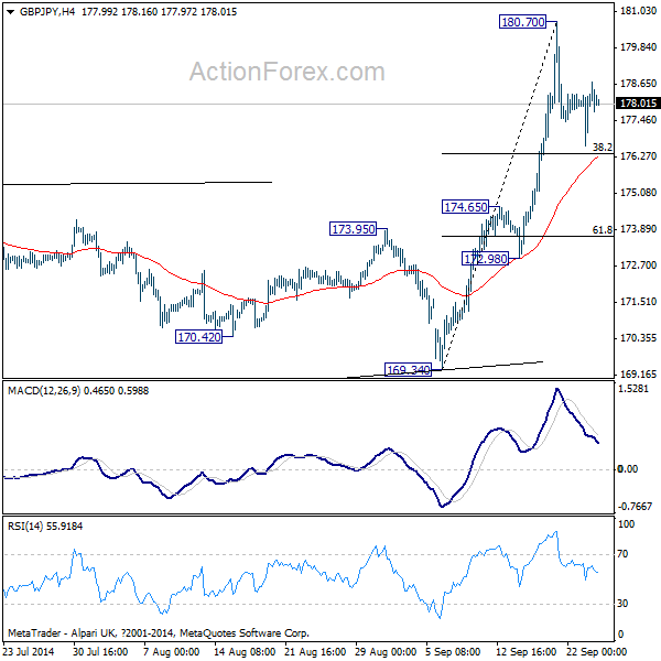 GBP/USD H4 Chart