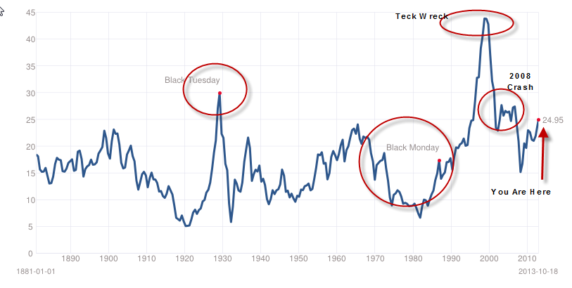 Market Outlook