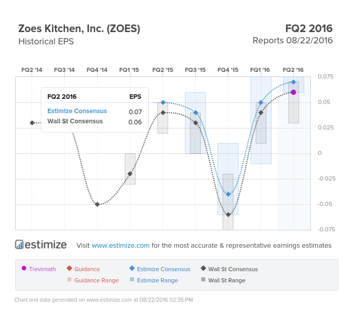 Earnings