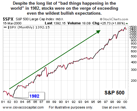 The S&P 500