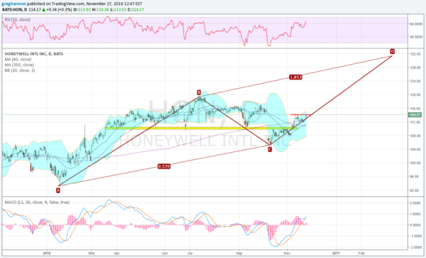 Honeywell Daily Chart