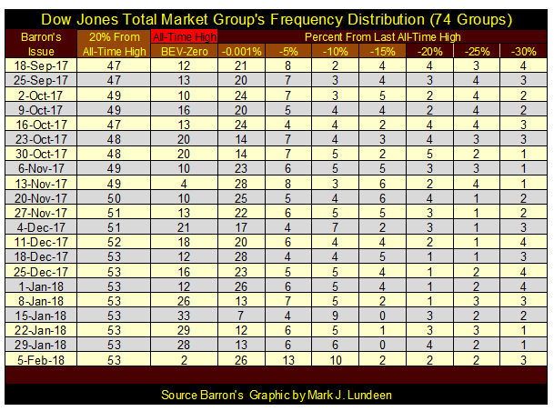 Dow Jones Total Market