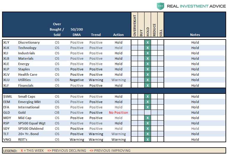 Sector recommendations