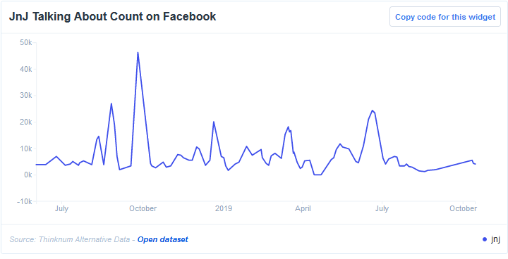 JNJ Talking About Count On Facebook