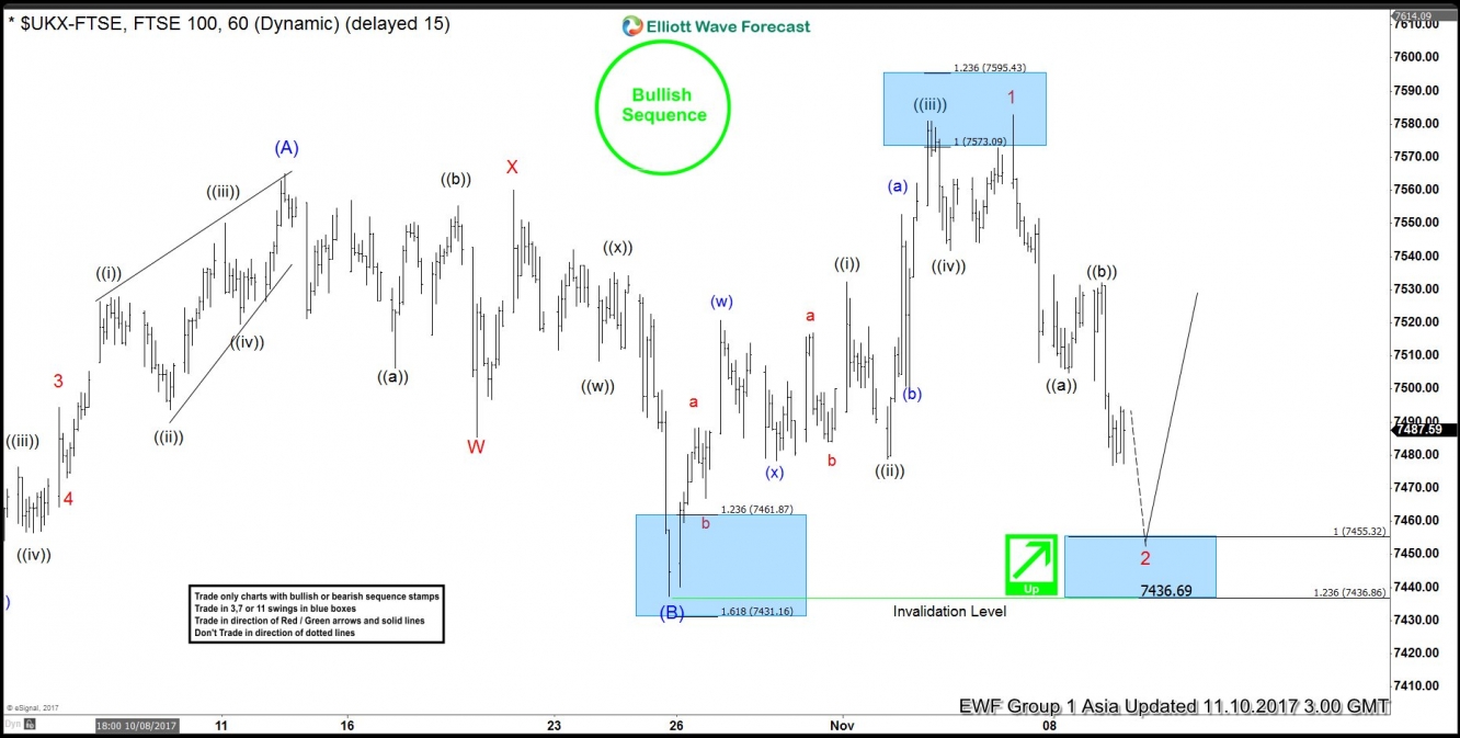 FTSE Nov 10