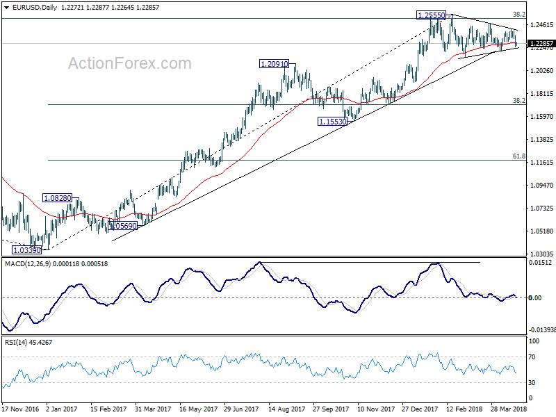 EUR/USD Daily Chart