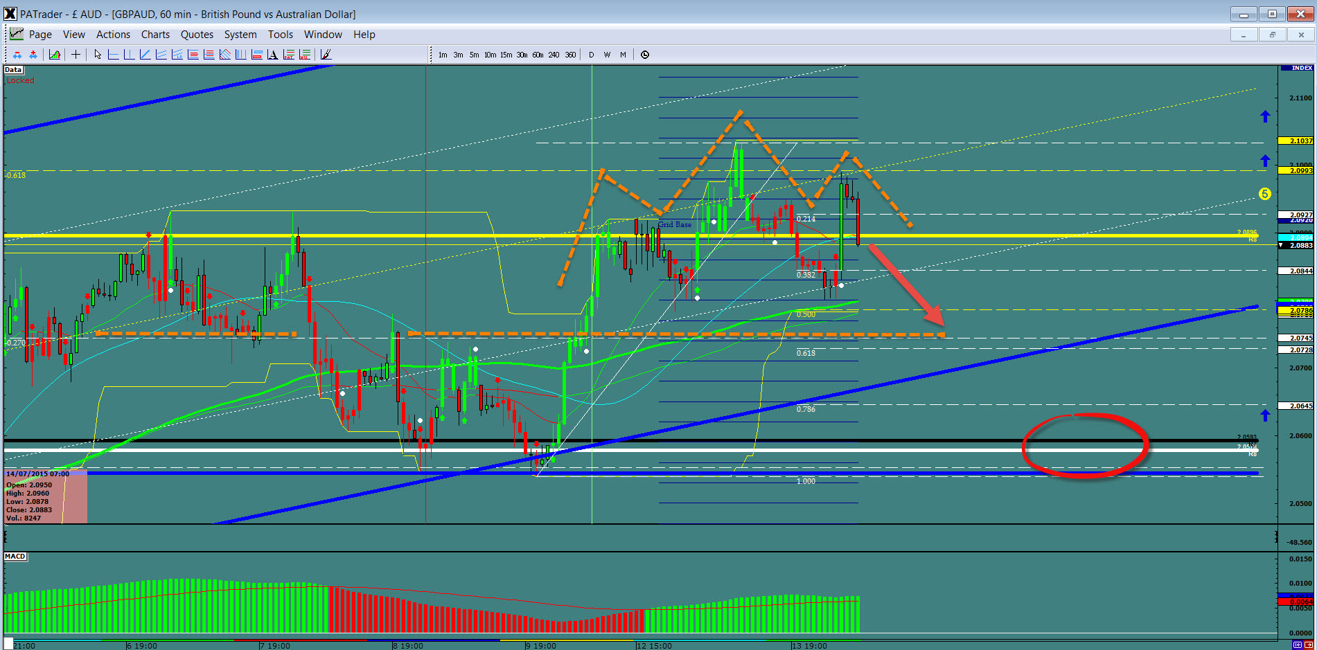 GBP/AUD Hourly Chart