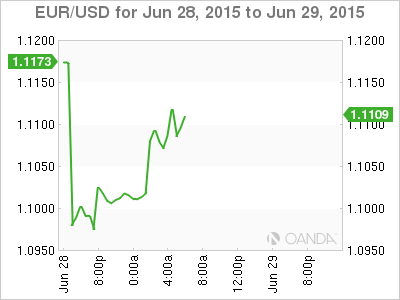 EUR/USD 24 Hour Chart