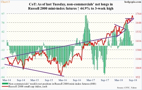 Russell 2000 mini-index futures