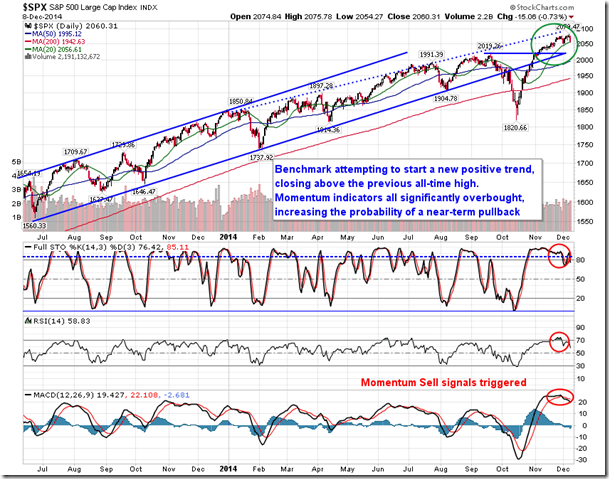 SPX