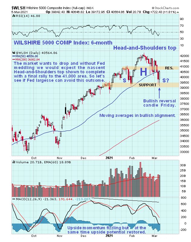 WLSH Daily Chart