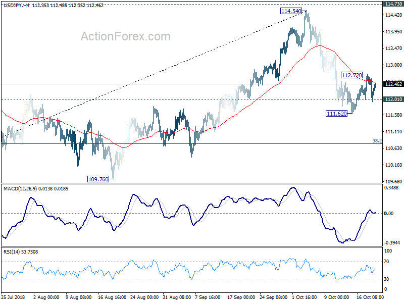 USD/JPY