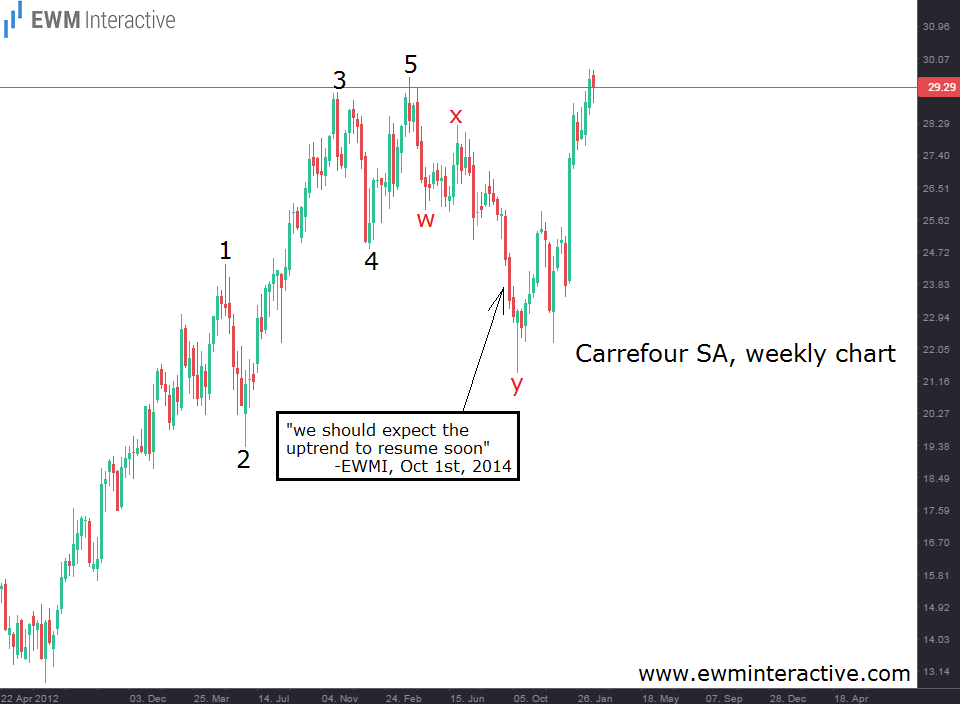 Carrefour Weekly