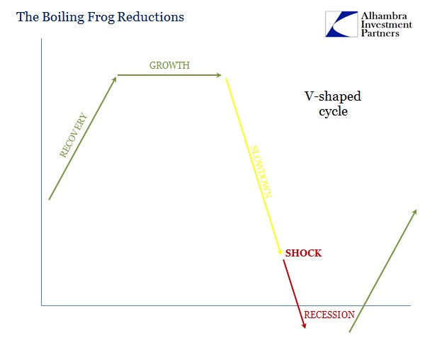 Boiling Frog Cycle