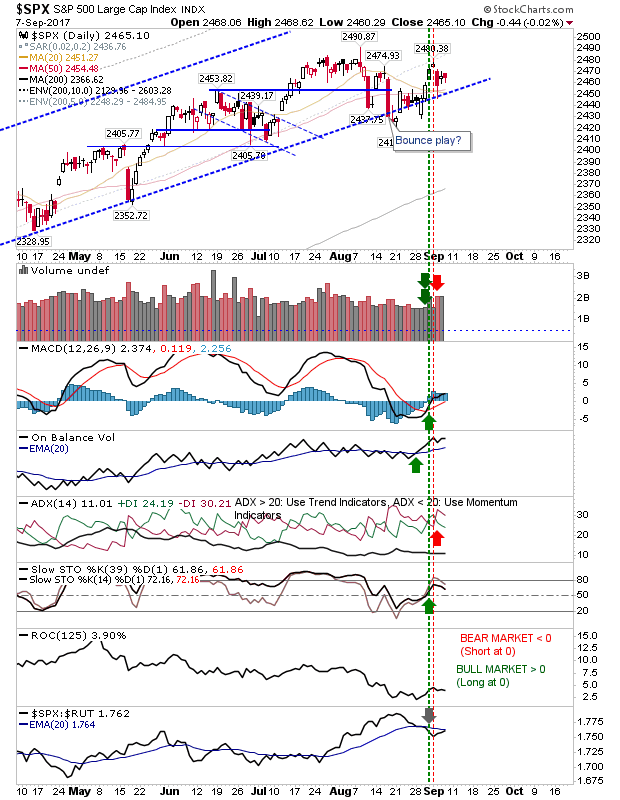 SPX Daily Chart