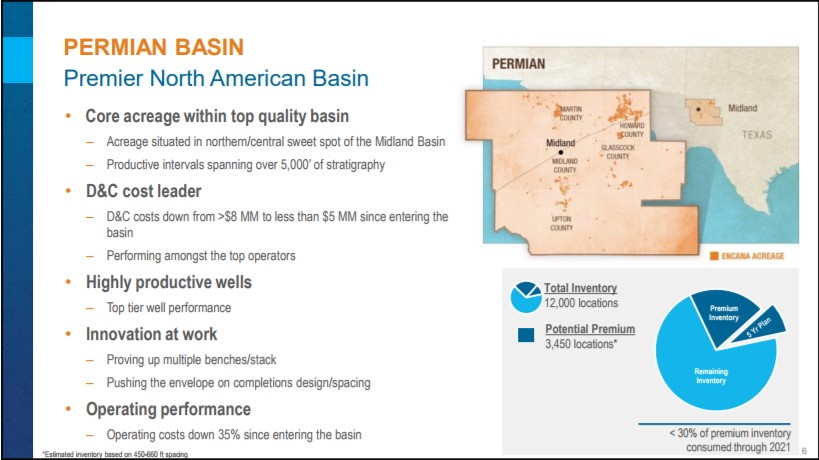 Permian Basin Properties