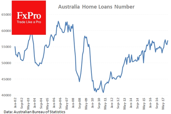 Australian Home Loans