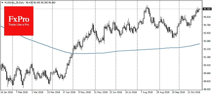 USDX, Daily