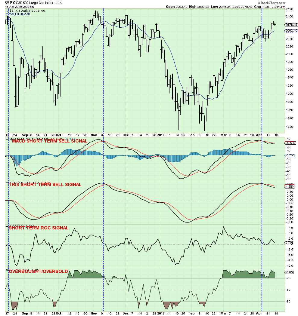 SPX Daily Chart