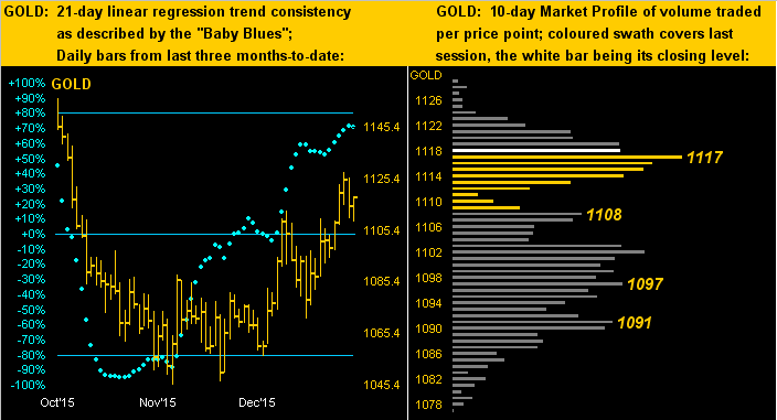 Gold Chart