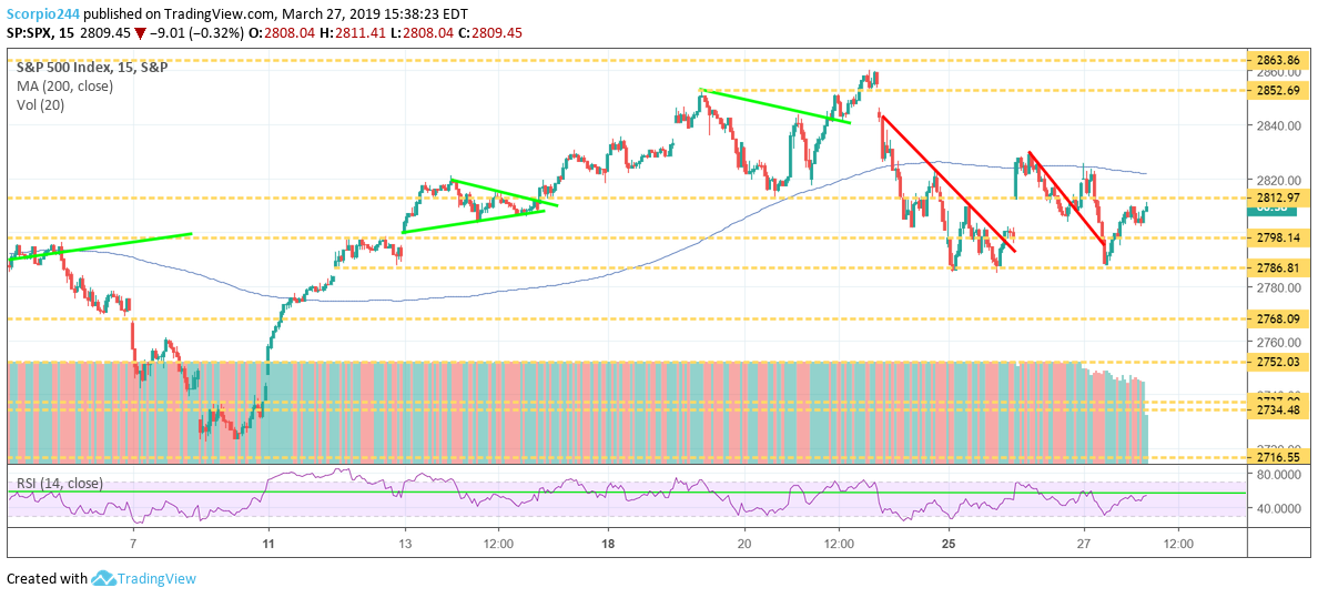 s&P 500, spx