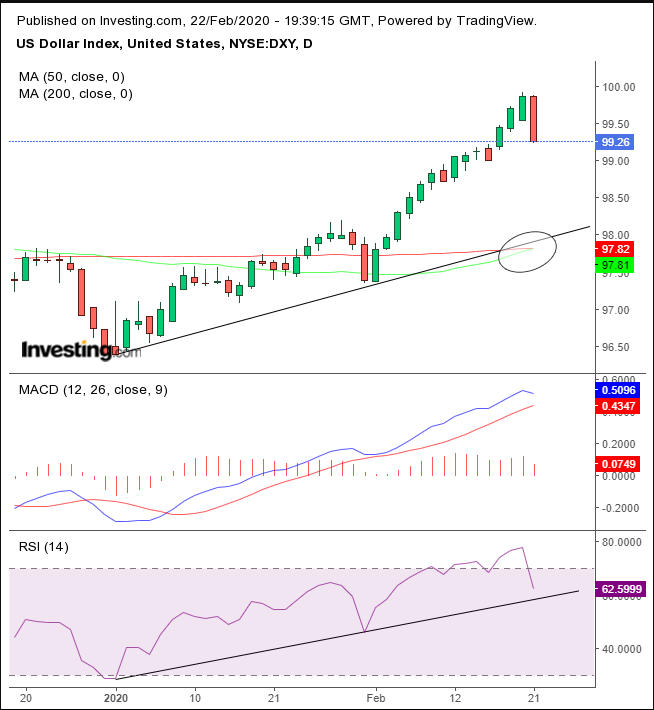 DXY Daily