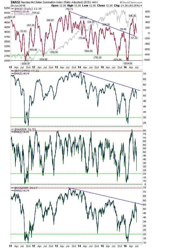 NASI:COMPQ Daily