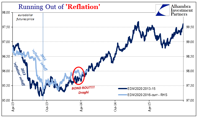 Running Out Of Reflation