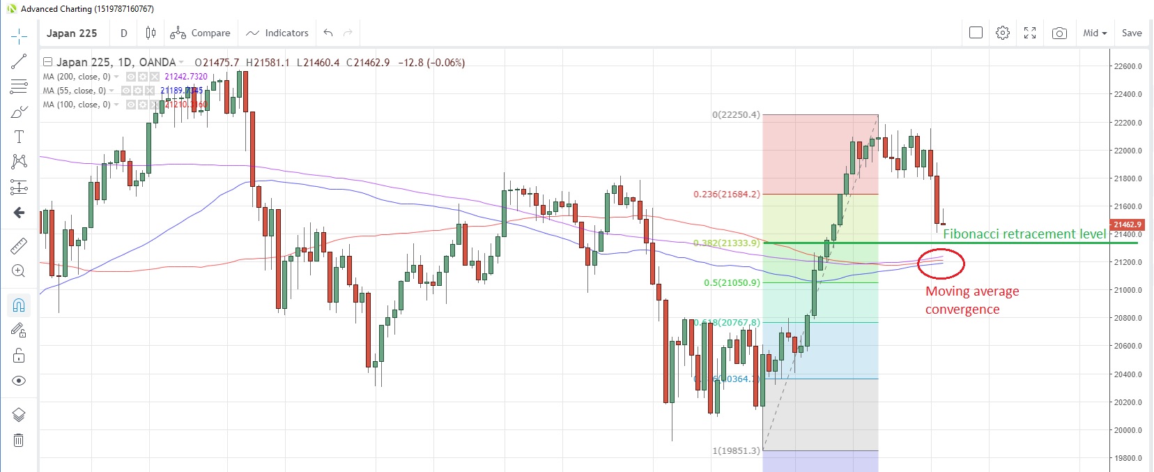 JP225USD Daily Chart