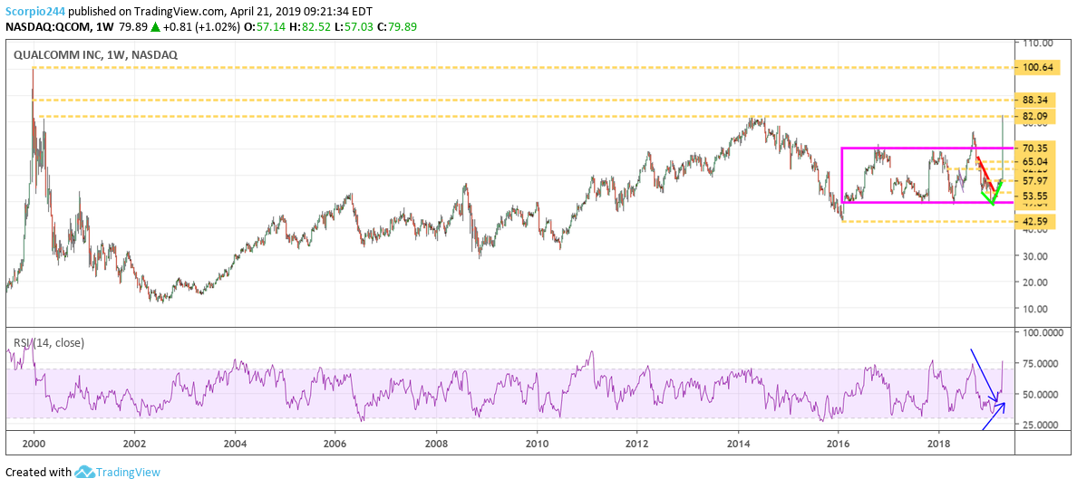 qcom, qualcomm