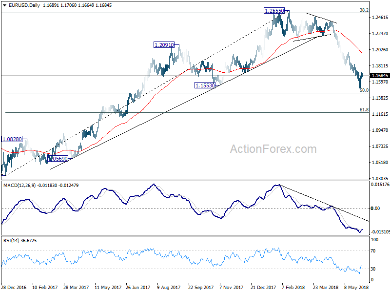 EUR/USD Daily Chart