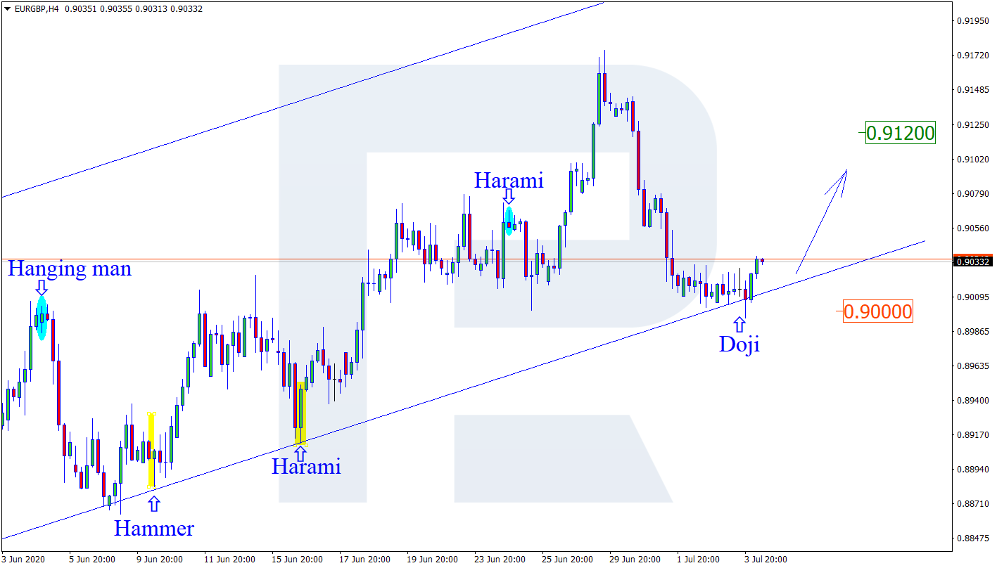 EURGBP