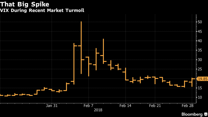 VIX